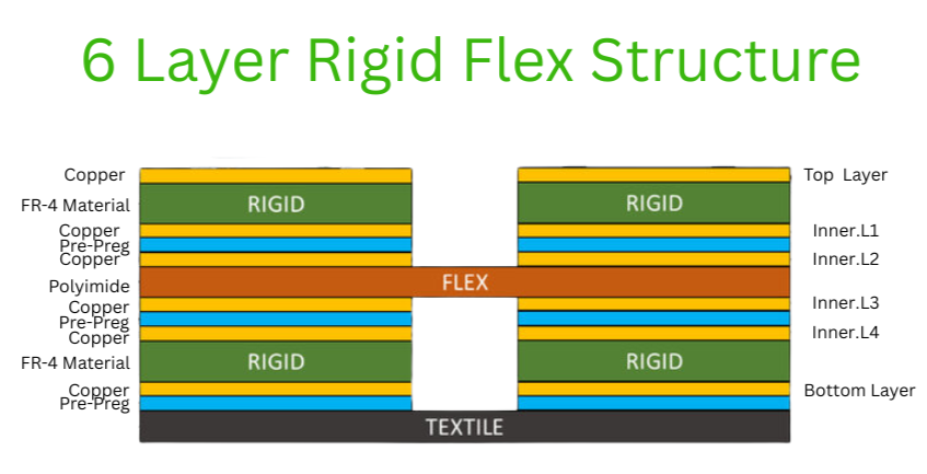 6 layer Rigid-FLex PCB image